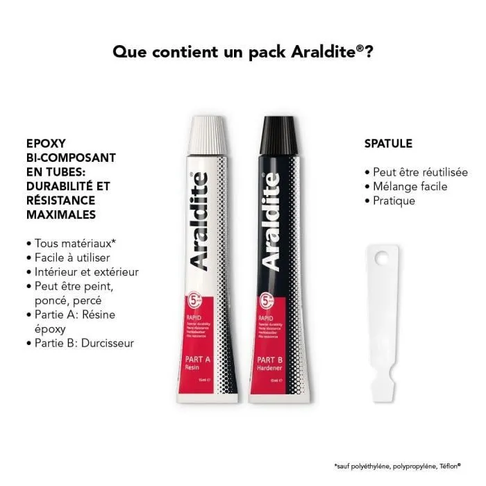 Araldite Colle époxy bi-composant Rapid - Haute résistance, prise rapide (5 min) - Pour métal, bois, plastique, céramique, verre - 2 x 15 ml Araldite Colle époxy bi-composant Rapid - Haute résistance, prise rapide (5 min) - Pour métal, bois, plastique, céramique, verre - 2 x 15 ml