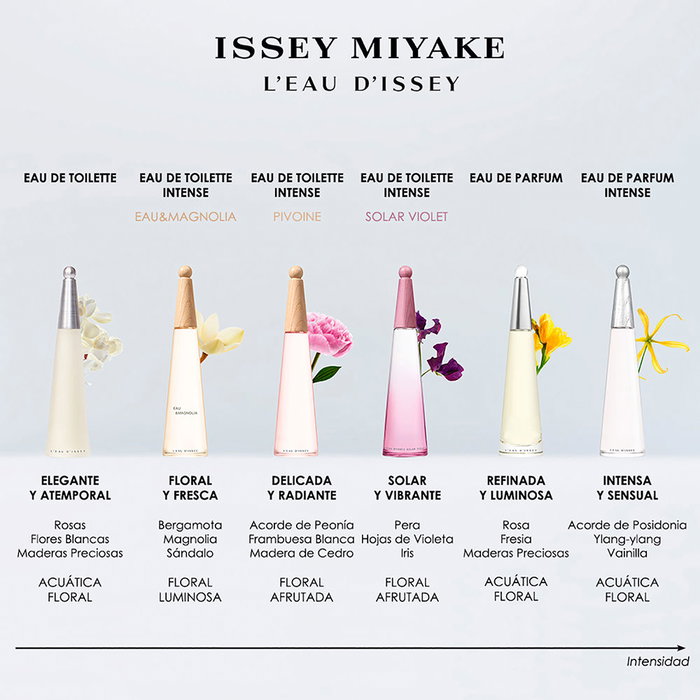 Issey Miyake L'Eau D'Issey Eau De Toilette 30 ml