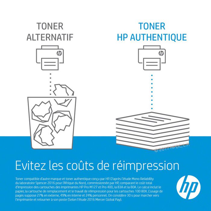 HP Kit du chargeur auto. de doc. HP Color HP LaserJet CE487A, CE487A