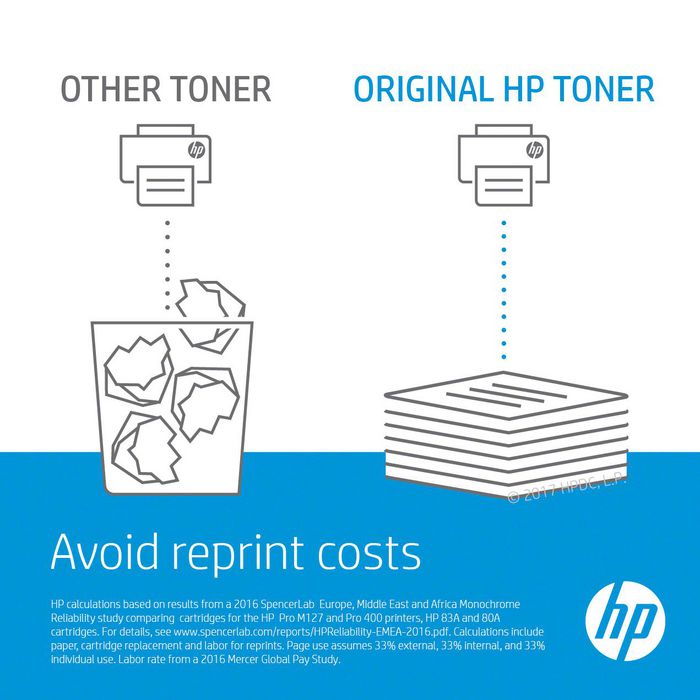 HP Kit du chargeur auto. de doc. HP Color HP LaserJet CE487A, CE487A