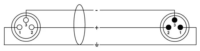 CORDIAL Câble microphone XLR 5 m