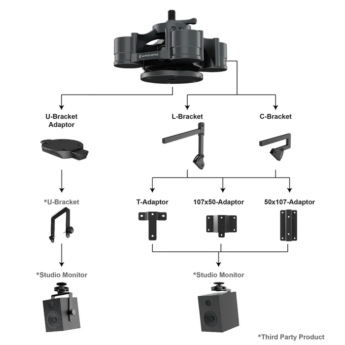 IsoAcoustics V120 Support mural enceinte isolation acoustique rotation 360° inclinaison 90° charge 18kg noir IsoAcoustics V120 Support mural enceinte isolation acoustique rotation 360° inclinaison 90° charge 18kg noir
