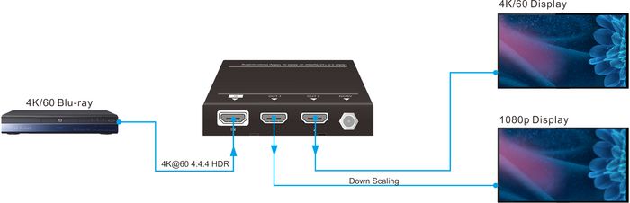 Vivolink Splitter HDMI 1x2 4K@60Hz VLHDMISP1X2 Vivolink Splitter HDMI 1x2 4K@60Hz VLHDMISP1X2