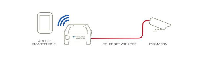 Veracity POINTSOURCE Wireless - Injecteur POE portable avec liaison sans fil