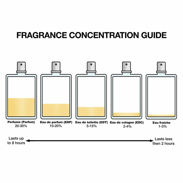 Narciso Rodriguez For Her Intense Eau de Parfum 100 ml