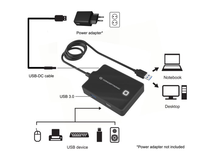 Conceptronic Hubbies10B Hub USB 3.0/2.0 4 ports Noir - Concentrateur USB-A avec câble 90cm, Plug and Play