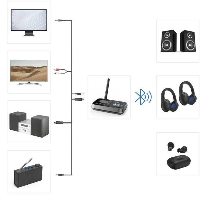 Hama Link.it duo Adaptateur Bluetooth Noir