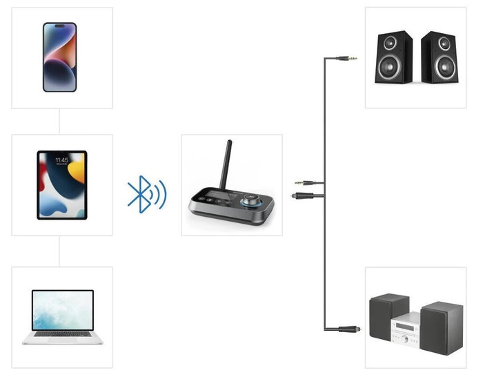 Hama Link.it duo Adaptateur Bluetooth Noir