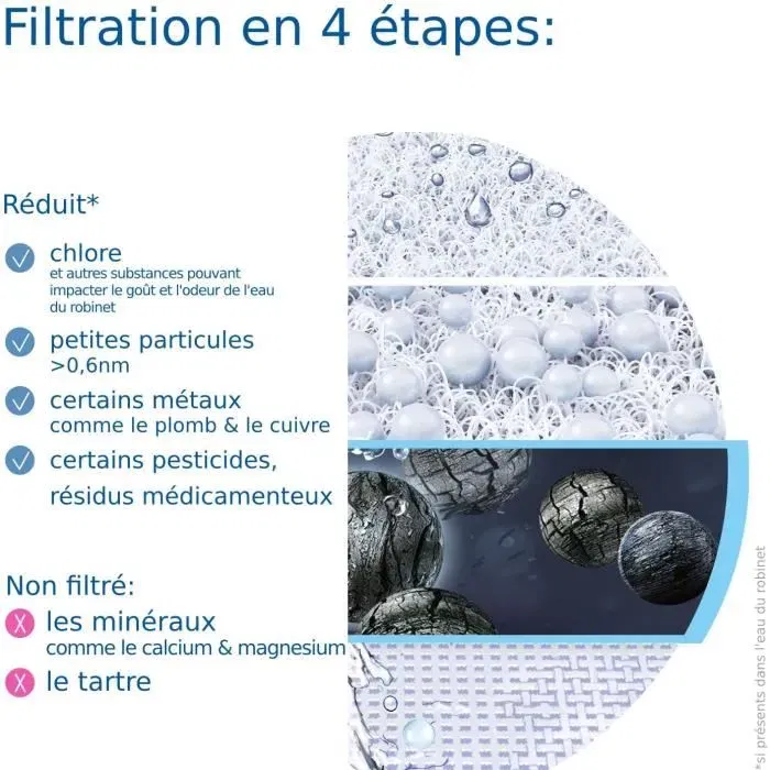 BRITA - Système de filtration d'eau ON TAP - Jusqu'à 4 mois d'eau filtrée (600 L) - Économise 1200 bouteilles plastique/an - 3 modes - 5 adaptateurs inclus