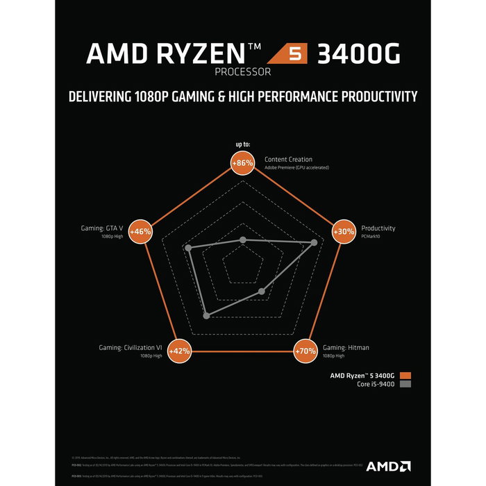 Processeur AMD 3400G AMD AM4