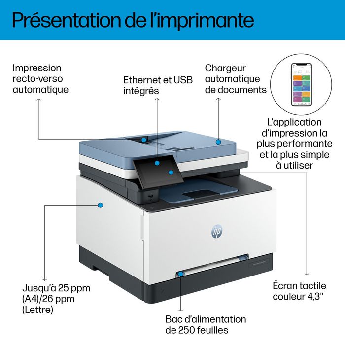 HP Imprimante multifonction laser couleur Color LaserJet Pro 3302fdn - Impression, copie, scan, fax - Recto verso automatique - 25 ppm - Port USB