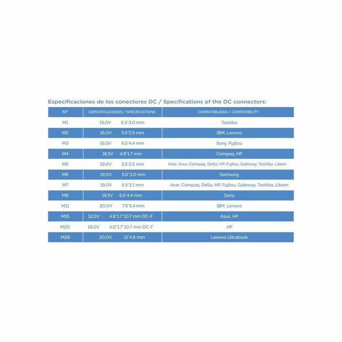 Chargeur d'ordinateur portable TooQ TQLC-90BS02AT 90 W
