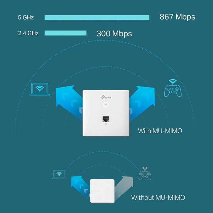 TP-Link EAP230-Wall Point d'Accès Mural AC1200 Blanc (Pack de 2)