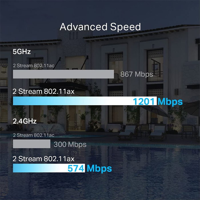 Point d'Accès TP-Link EAP620 HD Blanc 1,76 Gbit/s