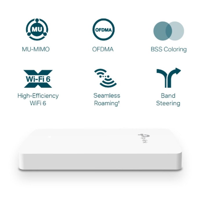 TP-Link EAP615-WALL Point d'accès mural Wi-Fi 6 AX1800 Blanc