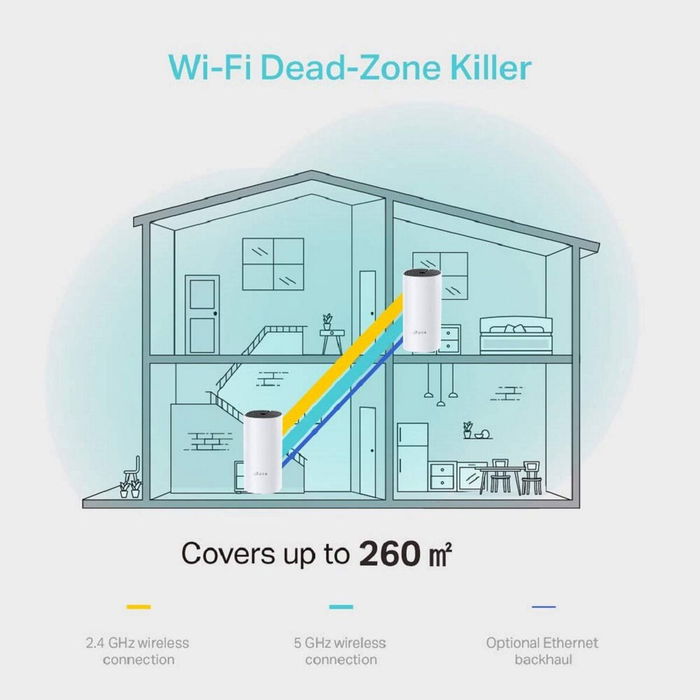 TP-LINK Deco M4 (2-pack) - Système Wi-Fi Mesh AC1200 - Double Pack Blanc