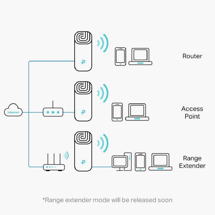 TP-LINK Deco M4 (2-pack) - Système Wi-Fi Mesh AC1200 - Double Pack Blanc