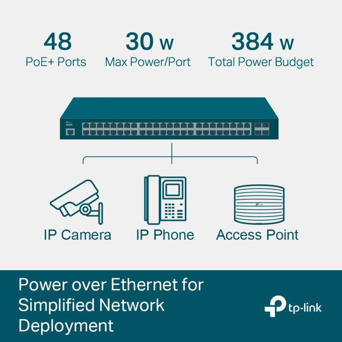 TP-Link Switch Omada SG3452P, Switch Gestionable Gigabit PoE+ 52 Ports avec 4 Ports SFP+ 10G