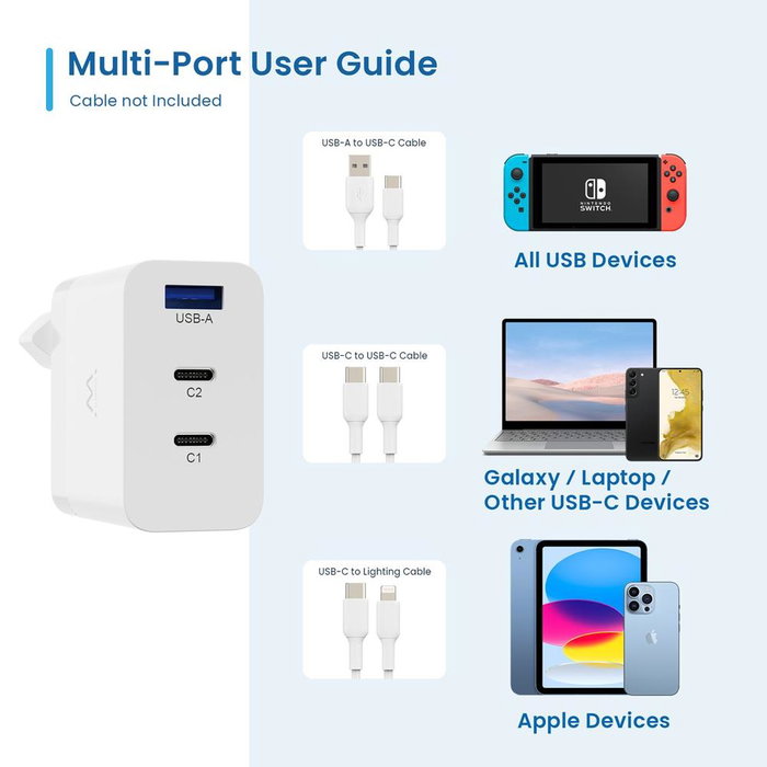 Ewent EW1323 Chargeur Rapide 65W USB-C GaN 3 Ports pour MacBook, iPhone, iPad, Smartphone