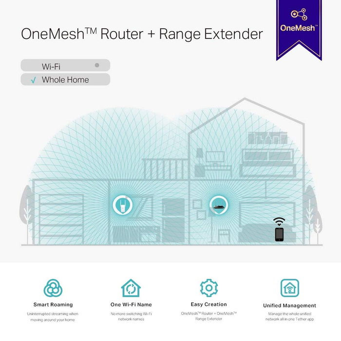 TP-Link RE315 Extenseur de portée WiFi AC1200 TP-Link RE315 Extenseur de portée WiFi AC1200