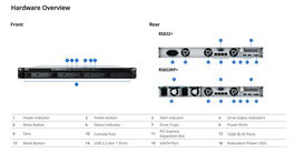 Synology RS822(RP)+ NAS Rackmount 1U 4 Baies avec processeur AMD Ryzen V1500B, 2 Go RAM extensible, 4 ports 1GbE, compatibilité expansion RX418