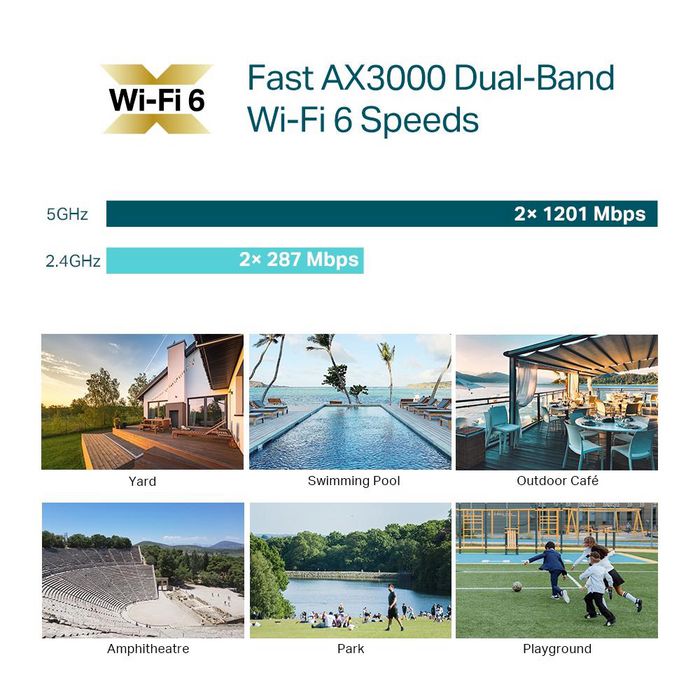 TP-Link EAP650-Outdoor Point d'Accès Wi-Fi 6 AX3000 Blanc TP-Link EAP650-Outdoor Point d'Accès Wi-Fi 6 AX3000 Blanc