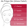Elizabeth Arden SUPERSTART skin renewal booster 30 ml