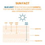 Avène Cleanance Crème Solaire SPF 50+ 50 ml