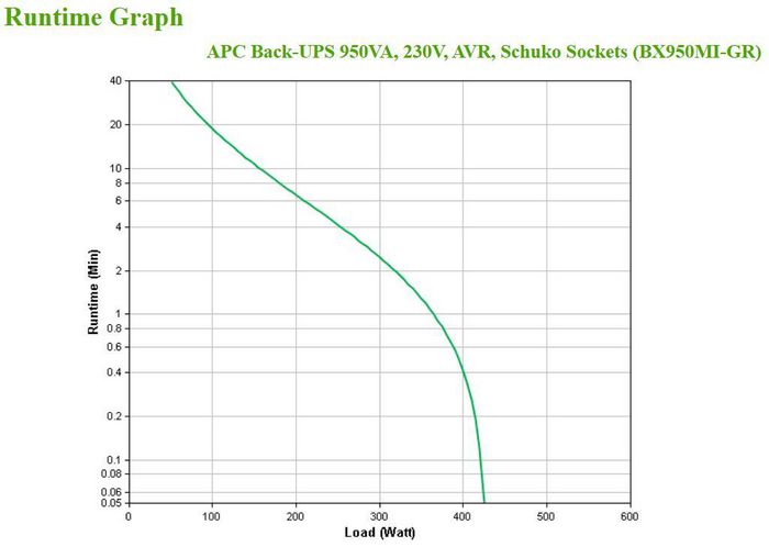 APC Onduleur 950VA 230V AVR Régulation Automatique Tension 4 Prises Schuko Noir