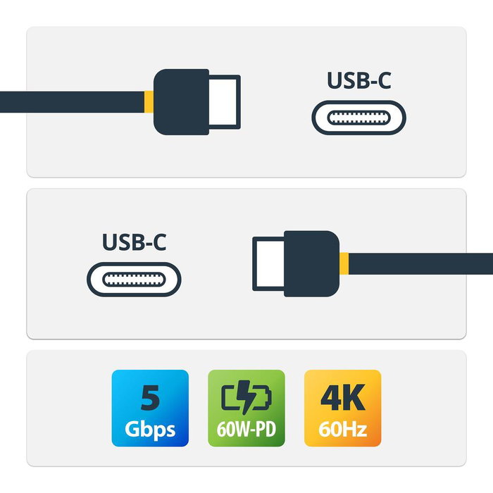 StarTech.com Câble USB-C vers USB-C 1m USB 3.0 5Gbps Charge 60W Vidéo 4K