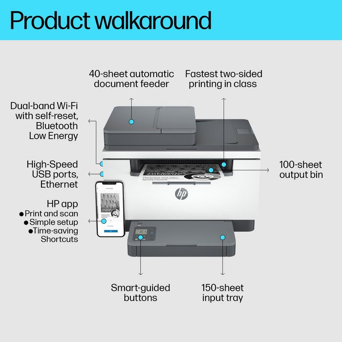 HP Imprimante LaserJet multifonction M234sdw - Laser noir et blanc, recto-verso automatique, WiFi, jusqu'à 29 ppm, impression, copie, numérisation