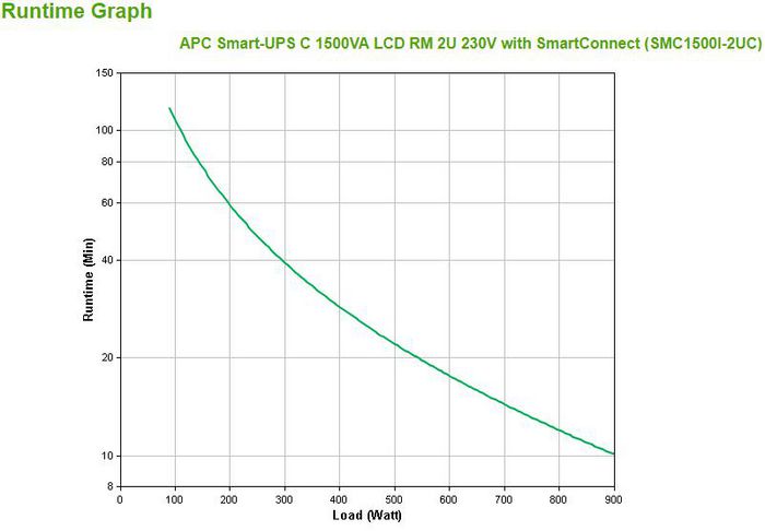 APC Smart-UPS SMC1500I-2UC 1500VA 900W Rackable Noir