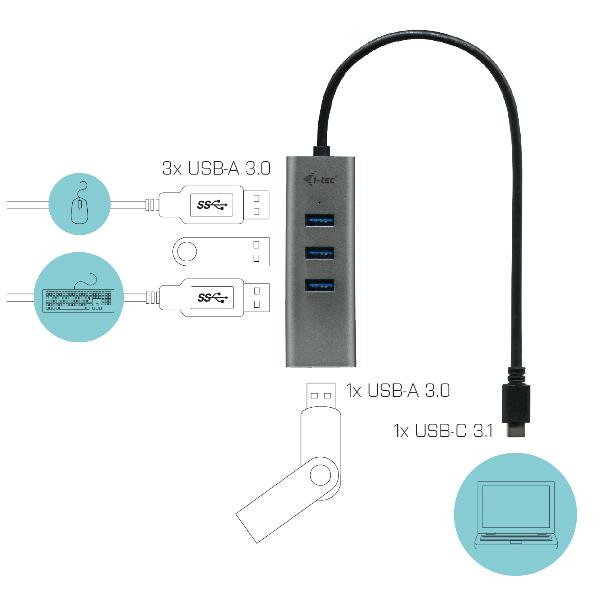 I-tec Hub USB-C avec 4 ports USB 3.0 Noir, Concentrateur pour Ordinateur Portable, Tablette
