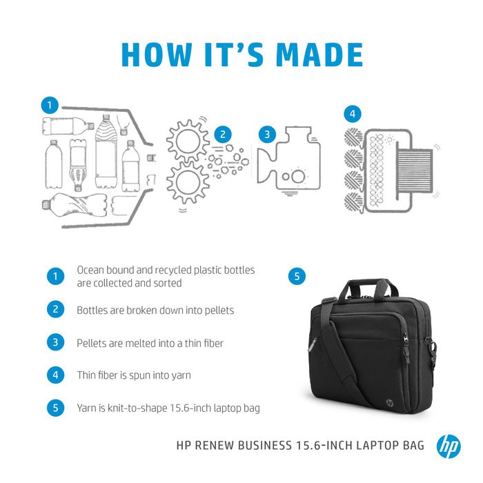 HP Sacoche pour ordinateur portable Renew Business 15,6 pouces - Sacoche anti-RFID avec poche pour traceur Bluetooth en matériaux 100% recyclés et océaniques