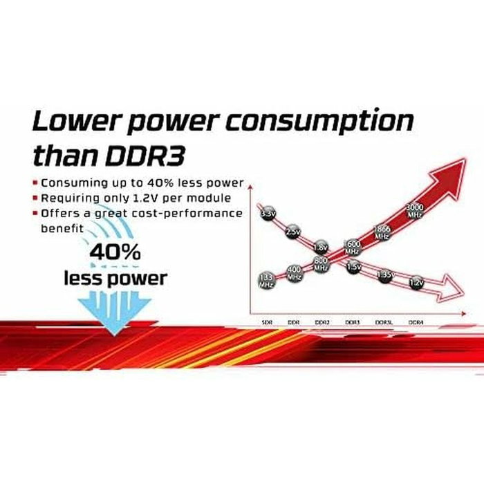 Mémoire RAM Kingston KVR32N22D8/32 32 GB DDR4 3200 MHz CL22