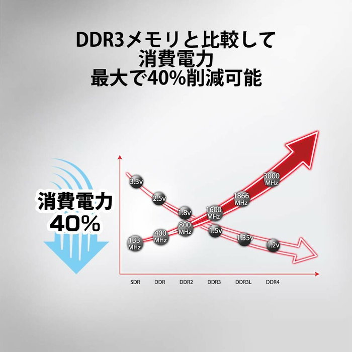 Mémoire RAM Kingston KVR32N22D8/16 16 GB DDR4 DDR5 3200 MHz CL22