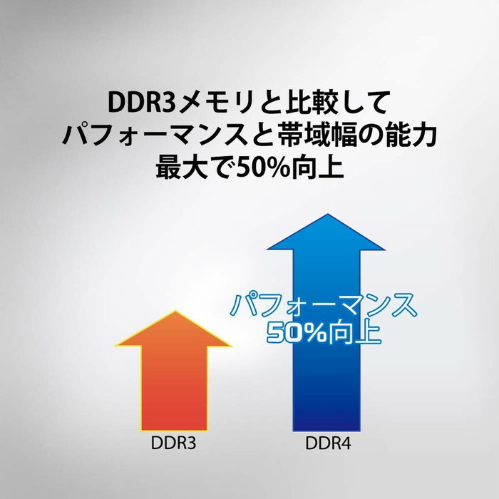 Mémoire RAM Kingston KVR32N22D8/16 16 GB DDR4 DDR5 3200 MHz CL22