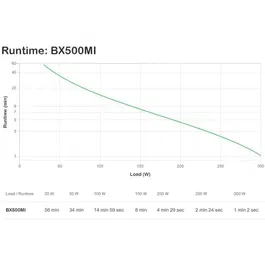APC Back-UPS BX Series BX500MI Onduleur 500 VA / 300 Watts - Batterie de secours pour ordinateurs et périphériques