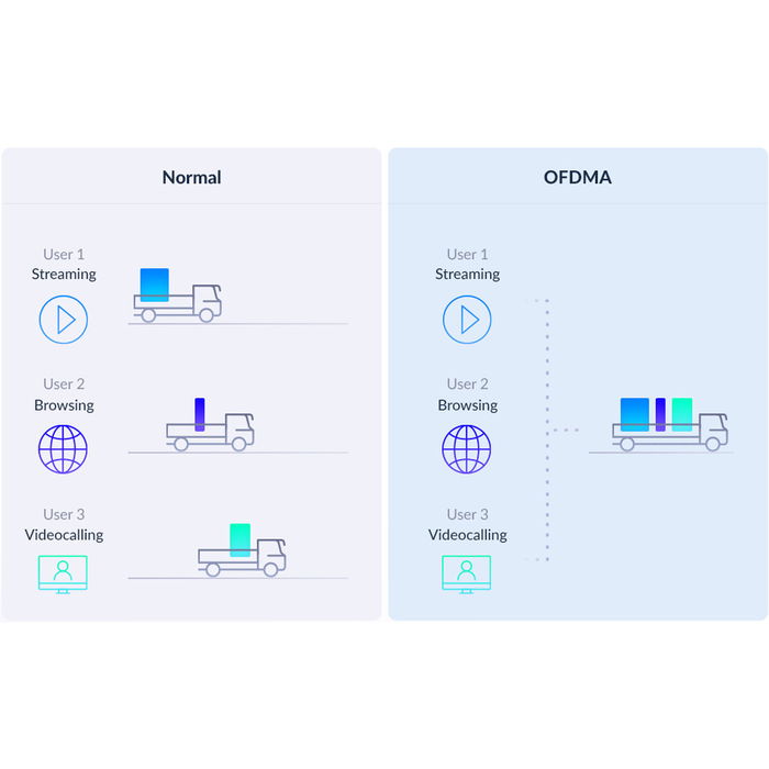 Point d'Accès D-Link M32-2 Blanc Point d'Accès D-Link M32-2 Blanc