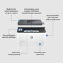 HP Imprimante multifonction LaserJet Pro 3102fdw - Impression, copie, scan, fax sans fil recto-verso - Jusqu'à 33 ppm