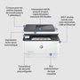 HP Imprimante multifonction LaserJet Pro 3102fdw - Impression, copie, scan, fax sans fil recto-verso - Jusqu'à 33 ppm