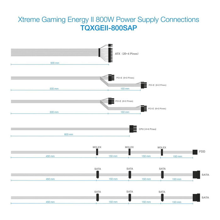 Bloc d’Alimentation TooQ TQXGEII-800SAP ATX 800 W 80 Plus Bronze RoHS Bloc d’Alimentation TooQ TQXGEII-800SAP ATX 800 W 80 Plus Bronze RoHS