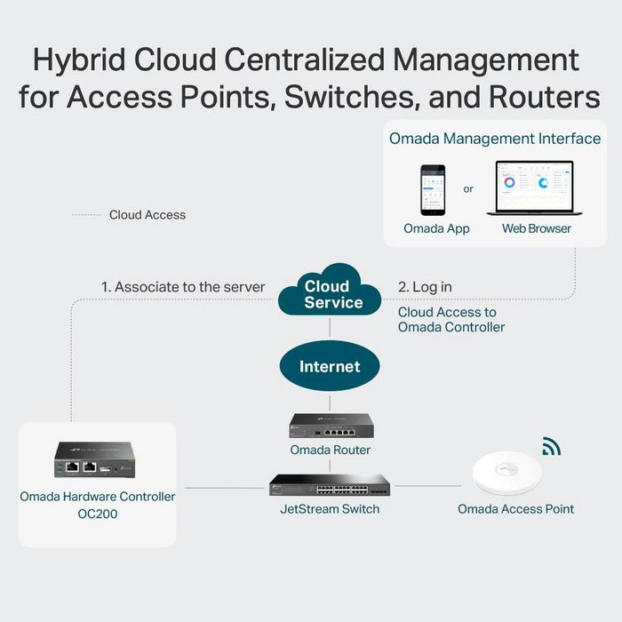 TP-Link OC200 Contrôleur Cloud Omada