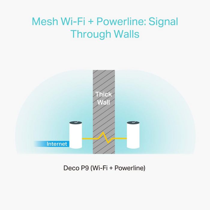 TP-Link Deco P9 Pack de 3, Système Mesh Wi-Fi + CPL Hybride, Blanc