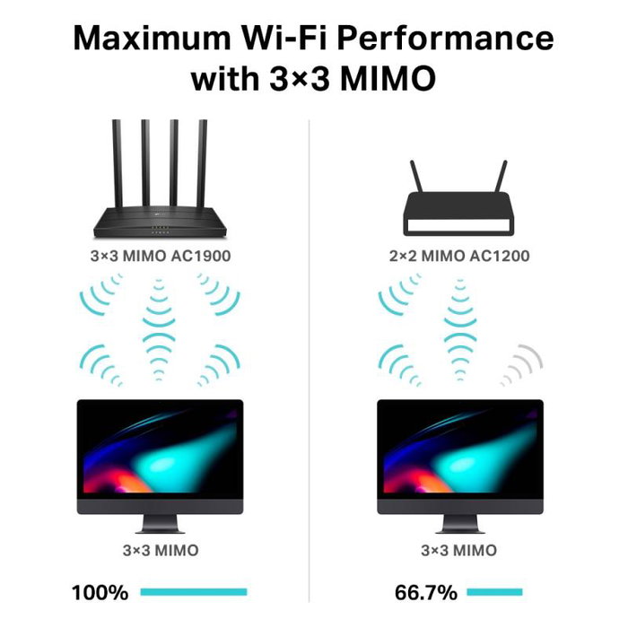 Routeur WiFi TP-Link Archer C80 AC1900 - Dual Band, 4 ports Gigabit, MU-MIMO, port USB 2.0