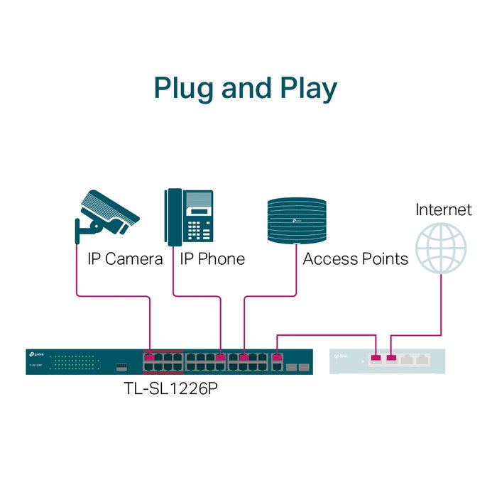 TP-Link TL-SL1226P Switch 24 ports PoE+ 10/100 Mbps et 2 ports Gigabit TP-Link TL-SL1226P Switch 24 ports PoE+ 10/100 Mbps et 2 ports Gigabit