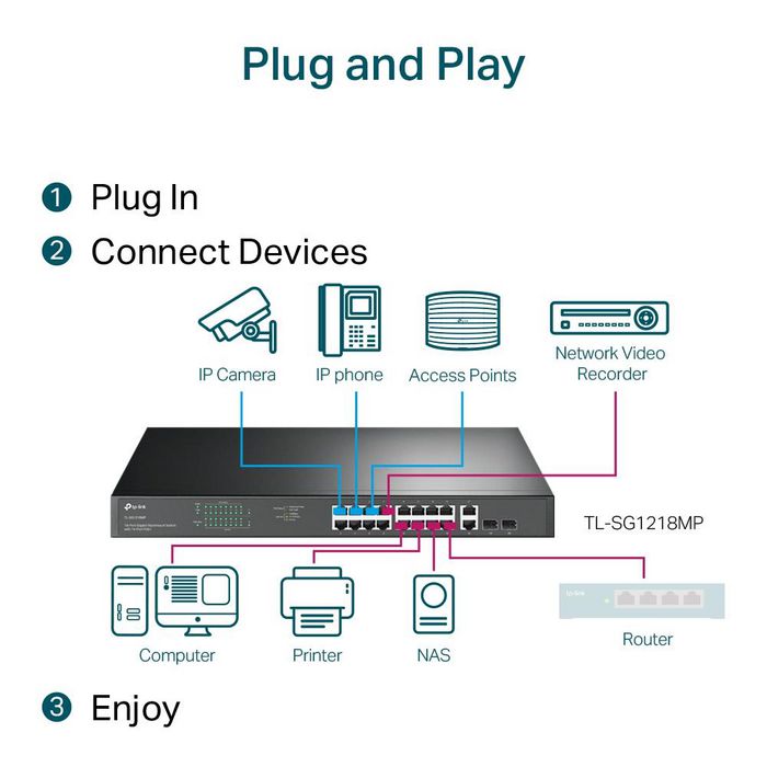 TP-Link TL-SG1218MP Switch Gigabit 18 ports (16 PoE+)