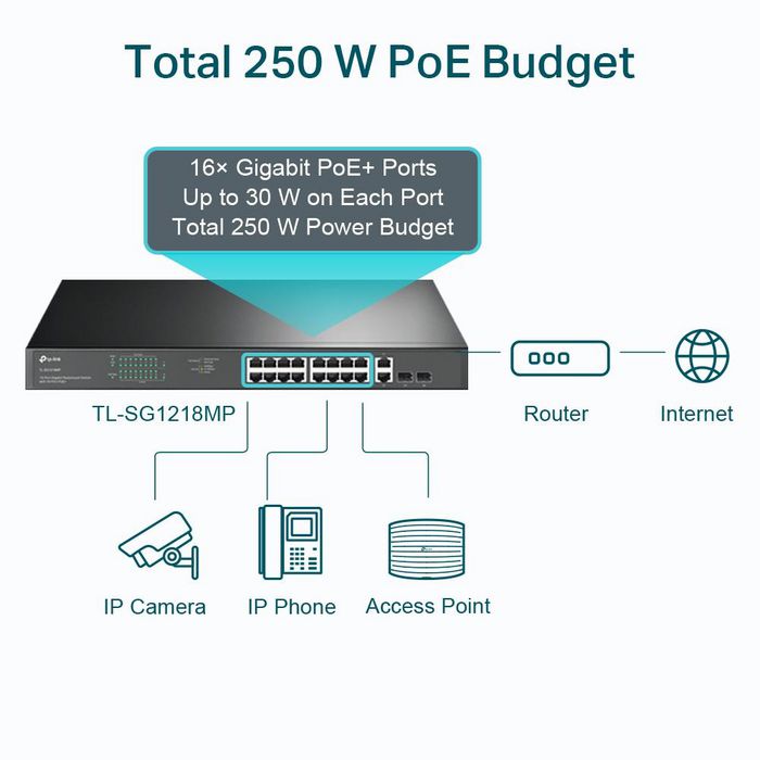TP-Link TL-SG1218MP Switch Gigabit 18 ports (16 PoE+)