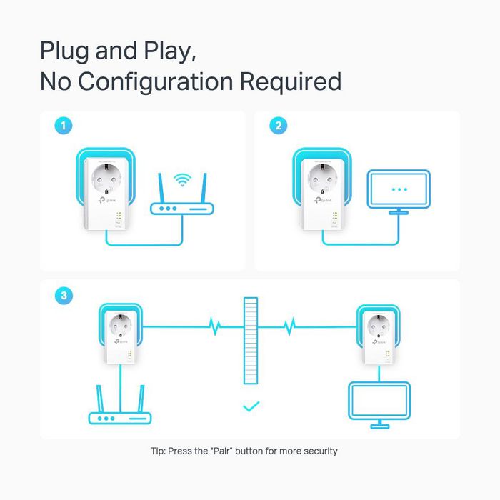 TP-Link Kit CPL TL-PA7027P - 2 Adaptateurs Gigabit HomePlug AV2 jusqu'à 1000 Mbps, 2 Ports Ethernet, Branchez et Utilisez TP-Link Kit CPL TL-PA7027P - 2 Adaptateurs Gigabit HomePlug AV2 jusqu'à 1000 Mbps, 2 Ports Ethernet, Branchez et Utilisez