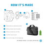 HP Sacoche Renouvelée Renew pour Ordinateur Portable 15.6 Pouces, Poches d'Organisation et Sangle, Imperméable, Fabriqué en Plastique Recyclé